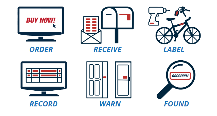 Help for Small Government Contractors
